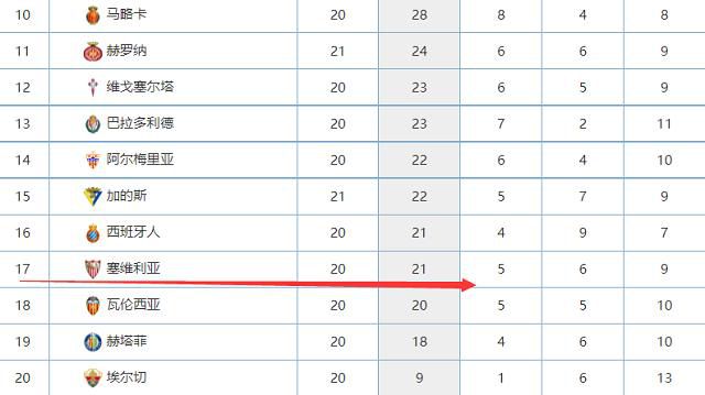 曼联欧冠出线概率仅6.05% 小组第四概率66.31%本赛季欧冠小组赛第5轮比赛结束，曼联客场3-3加拉塔萨雷，5轮后积4分排名小组第四。